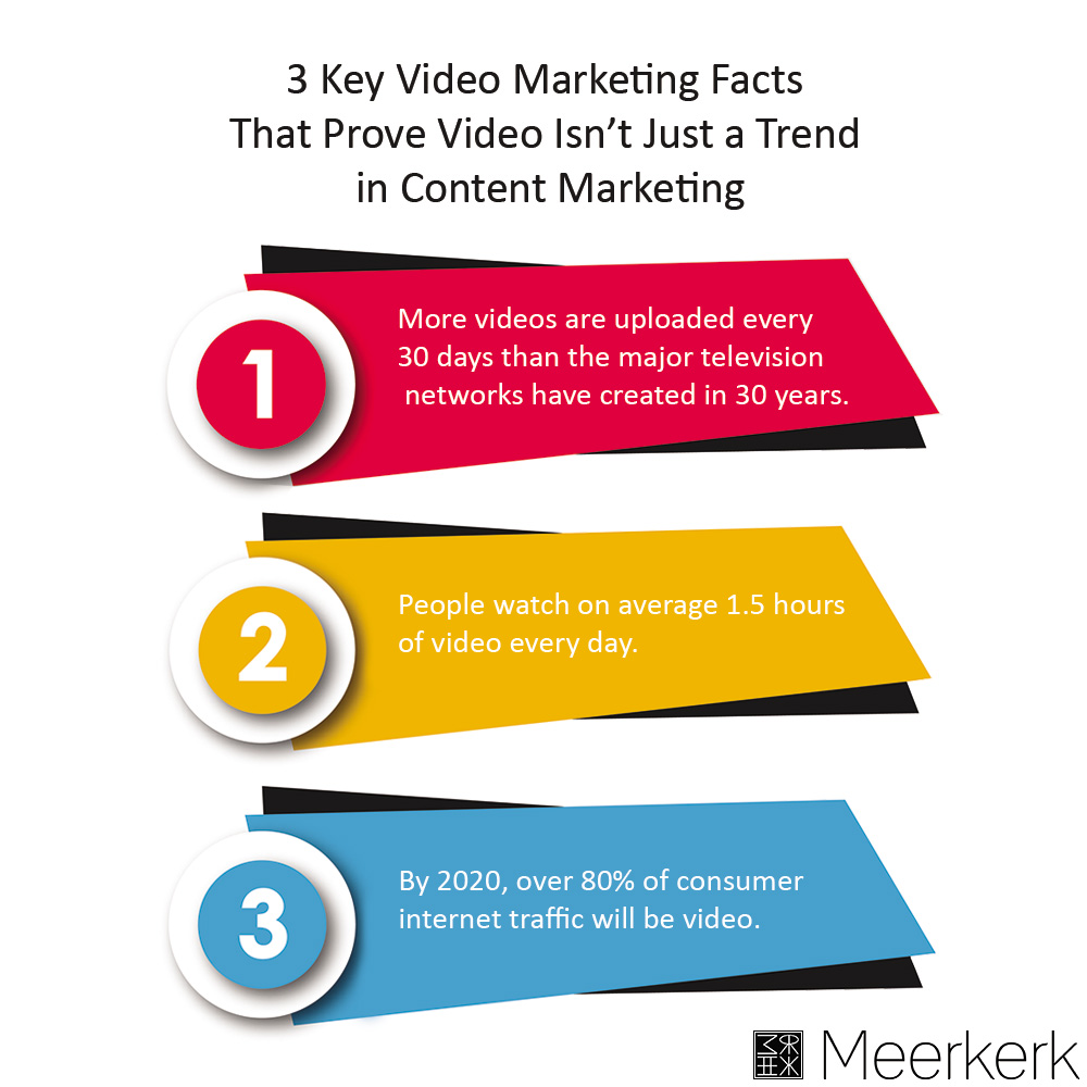 video marketing facts