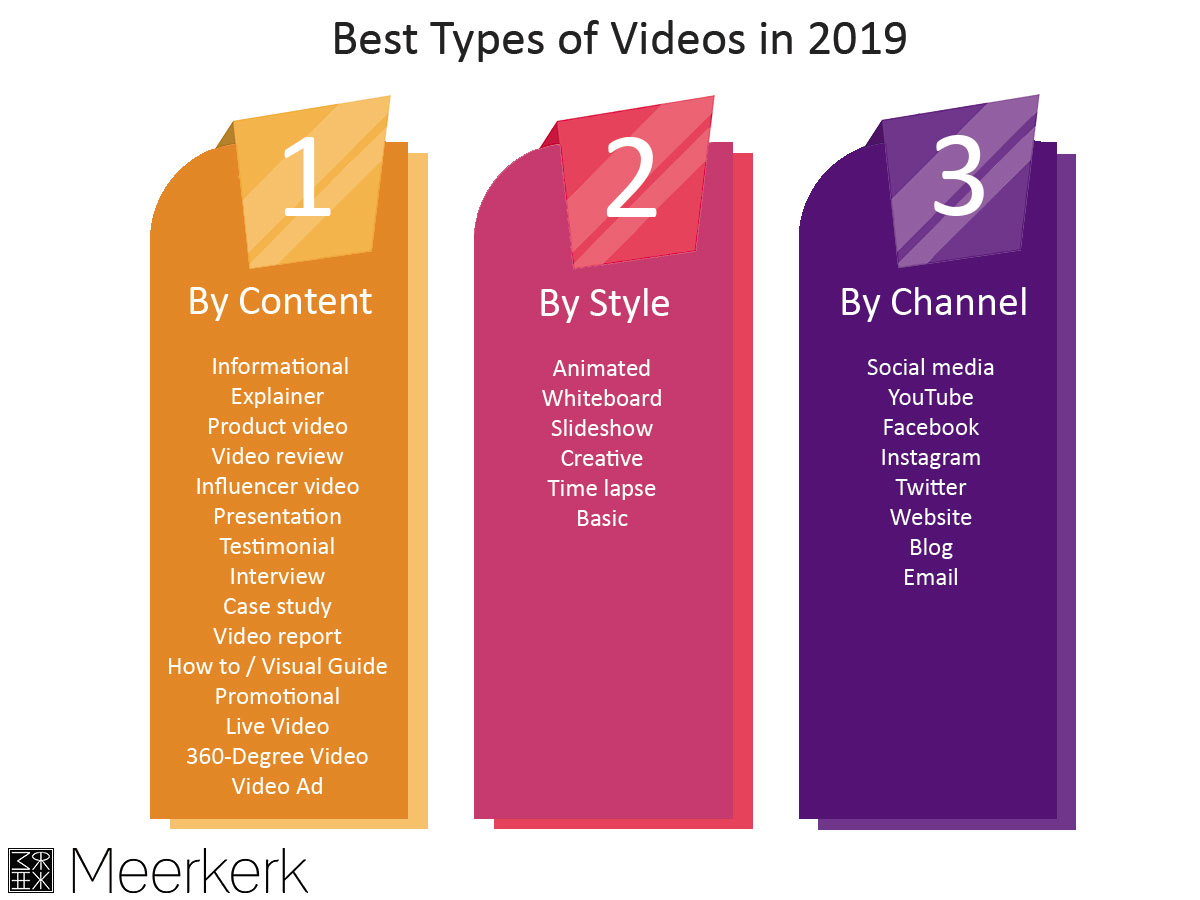 how to do video marketing in 2019