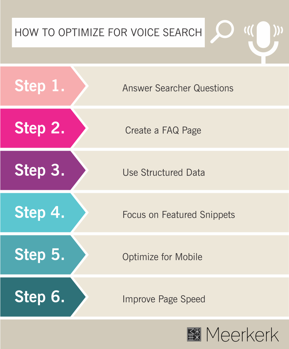 voice search optimization guide
