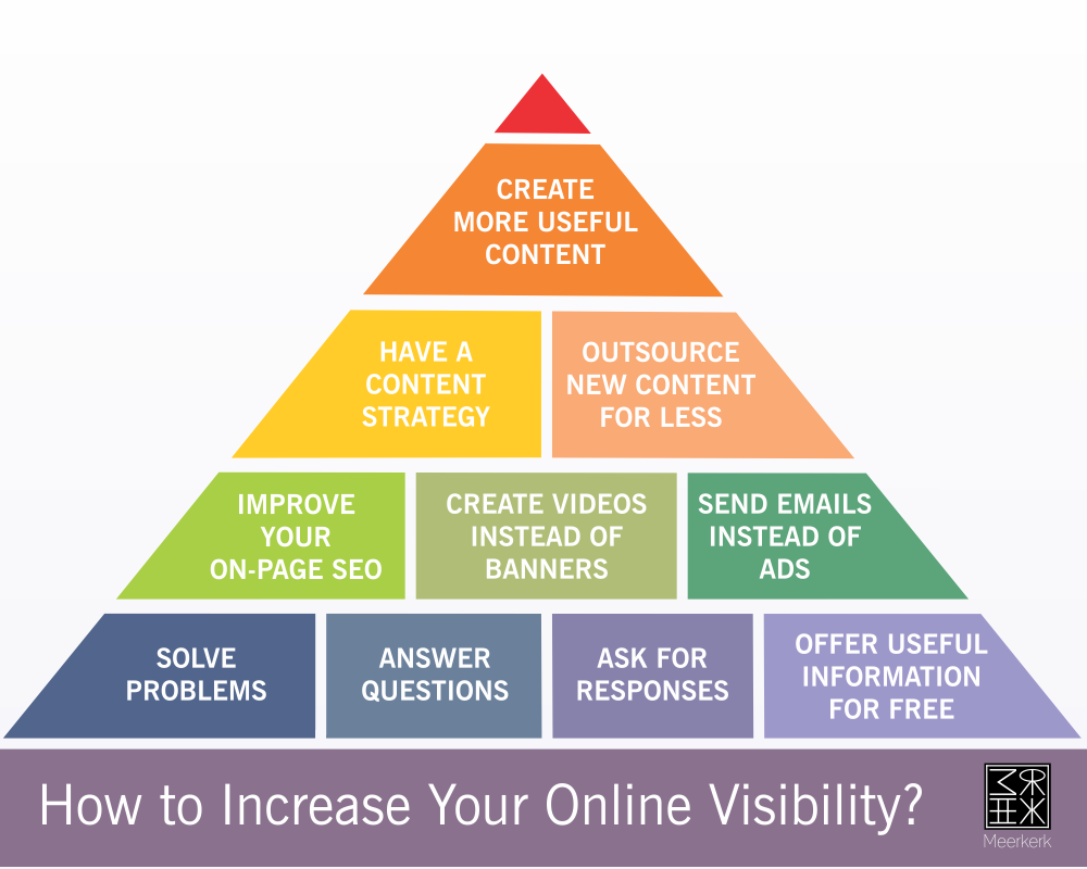 how to increase online visibility
