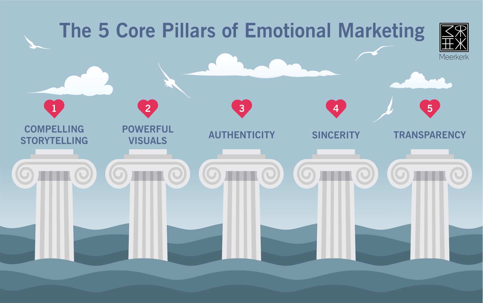 core pillars of emotional marketing